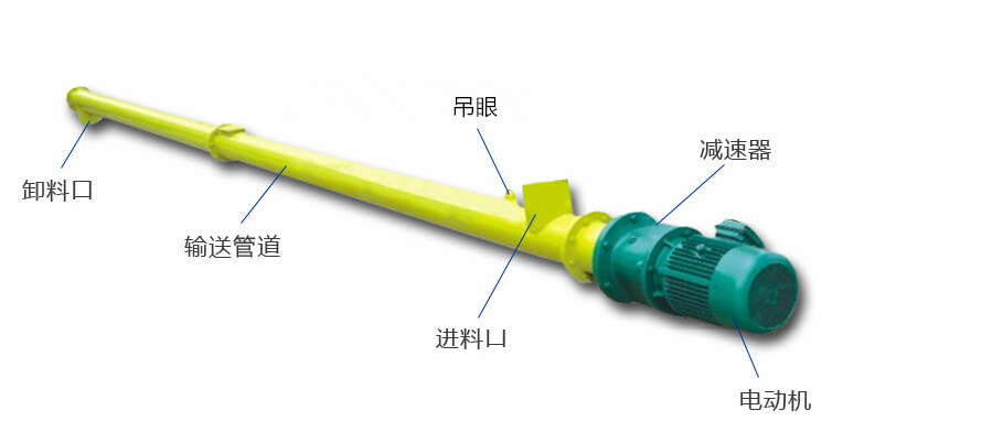 螺旋輸送機