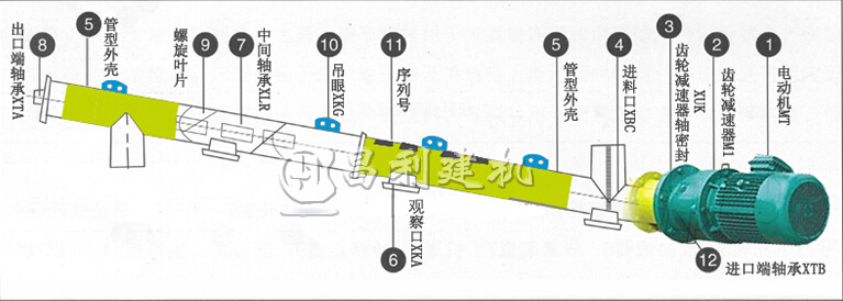 螺旋輸送機